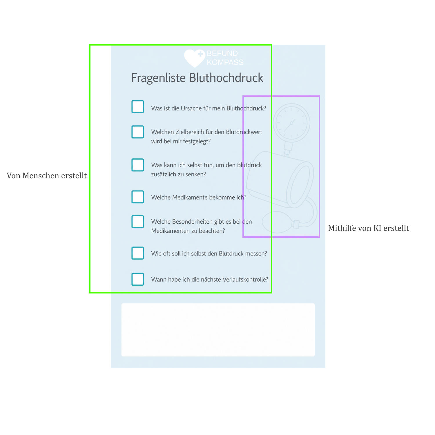 Beispielgrafik zur menschlichen Erstellung und zur unterstützenden Nutzung von KI